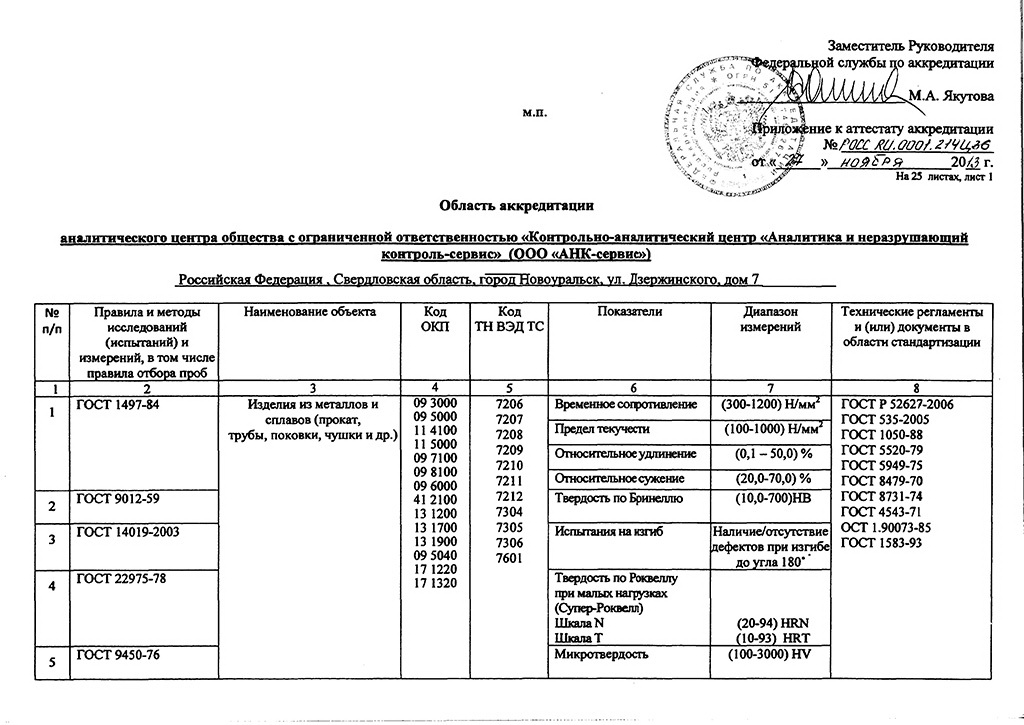 План по расширению области аккредитации